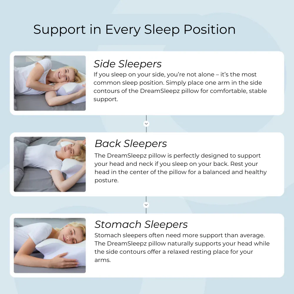 ReviveX™ | Ergonomic Support Pillow
